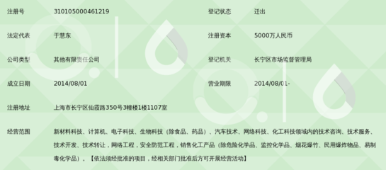 齊魯眾合科技——技術(shù)轉(zhuǎn)讓的實(shí)踐與前景